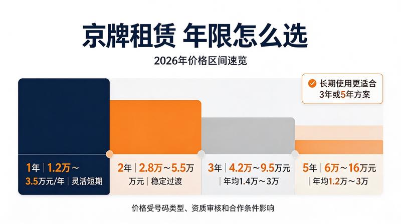 新能源京牌政策更新