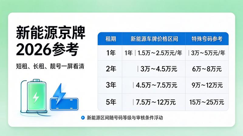 京牌指标合规化流程